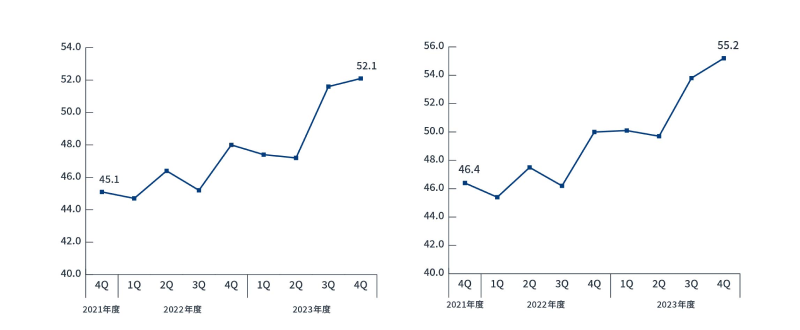 グラフ - 委託個人売買代金シェア