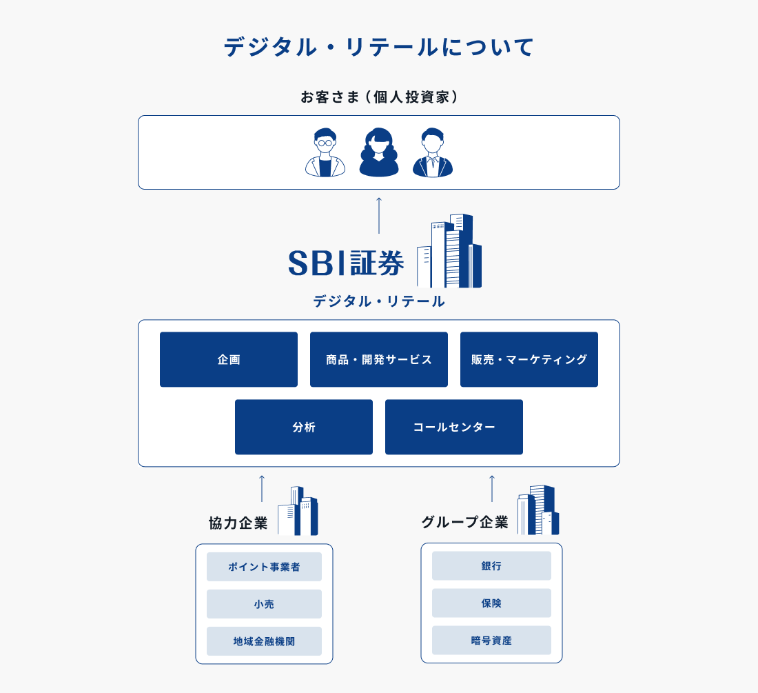 ストラクチャー図