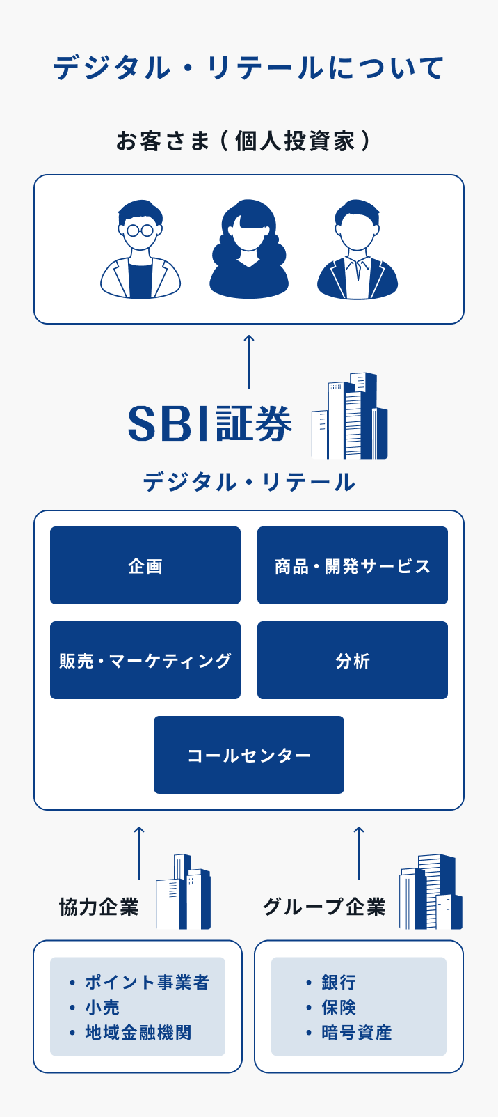 ストラクチャー図
