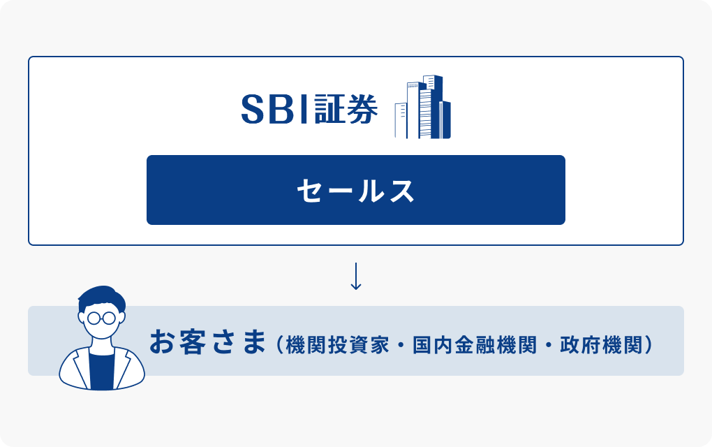 債券 - 図解