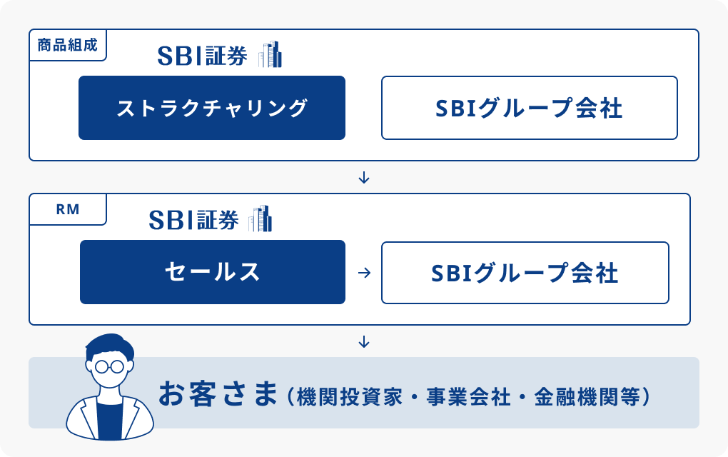 その他デリバティブ商品 - 図解