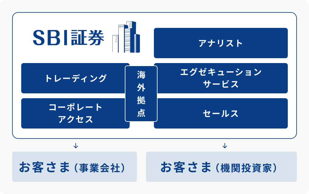 エクイティ - 図解