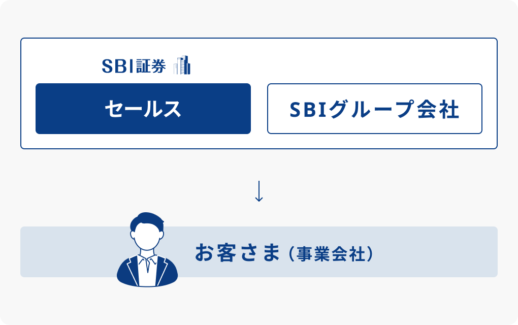 為替 - 図解