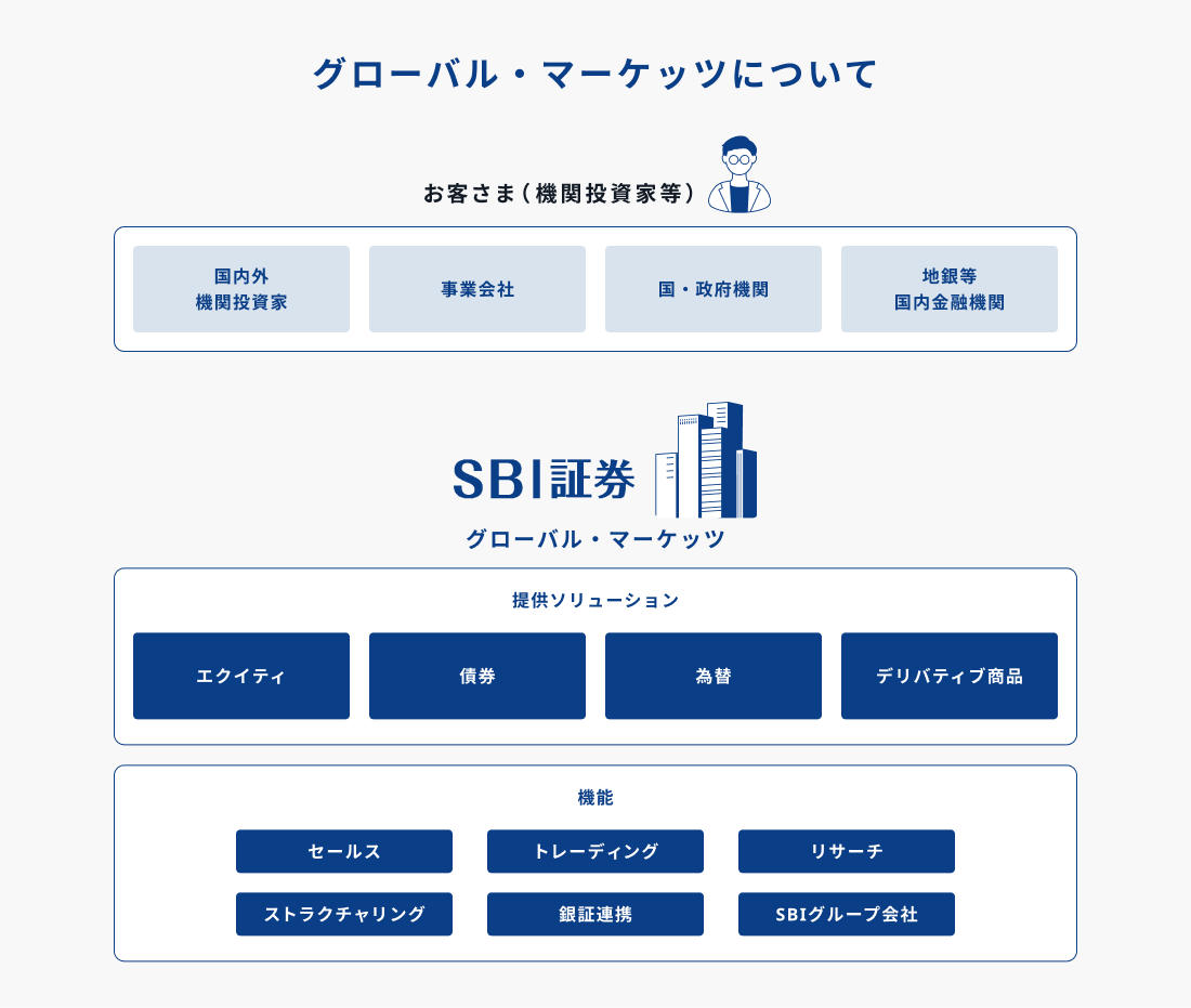 ストラクチャー図