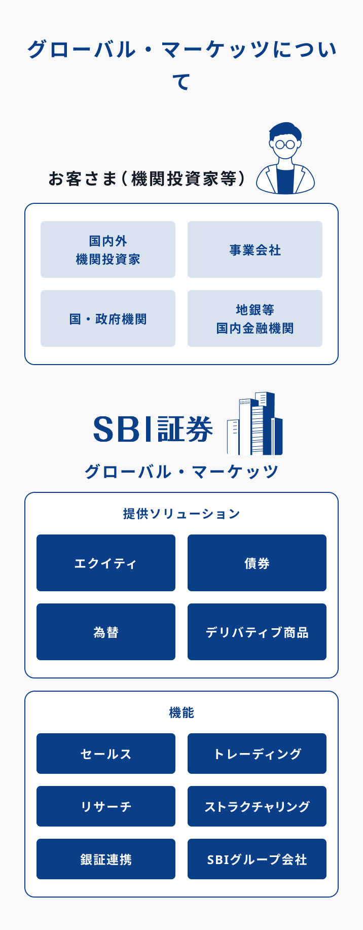 ストラクチャー図
