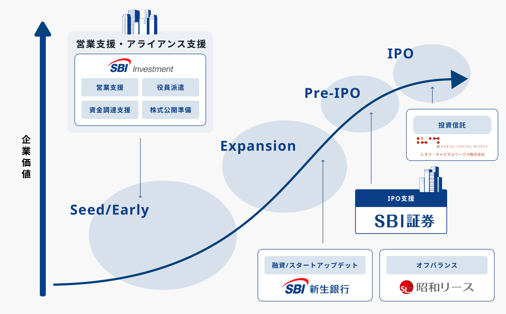 IPOコンサルサービス 図解