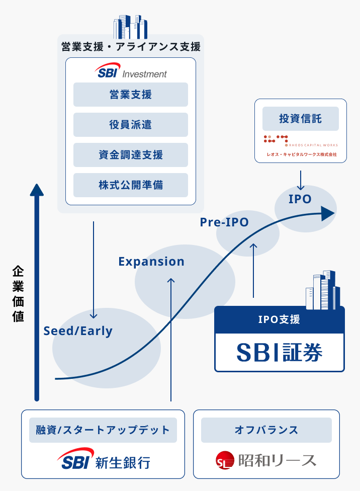 IPOコンサルサービス 図解