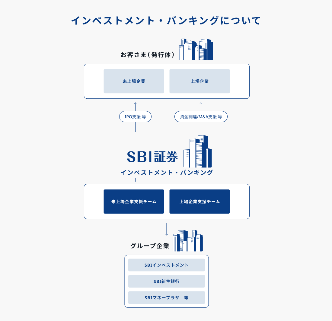 ストラクチャー図