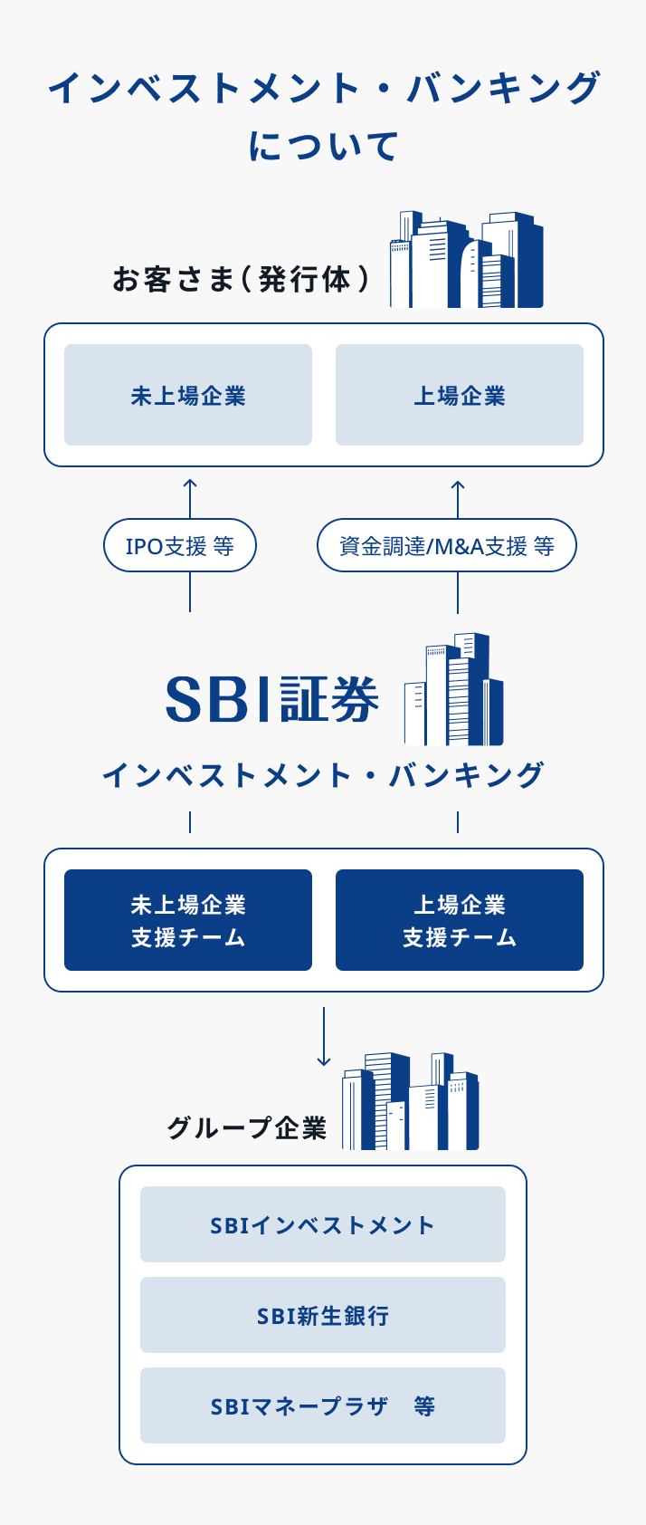 ストラクチャー図