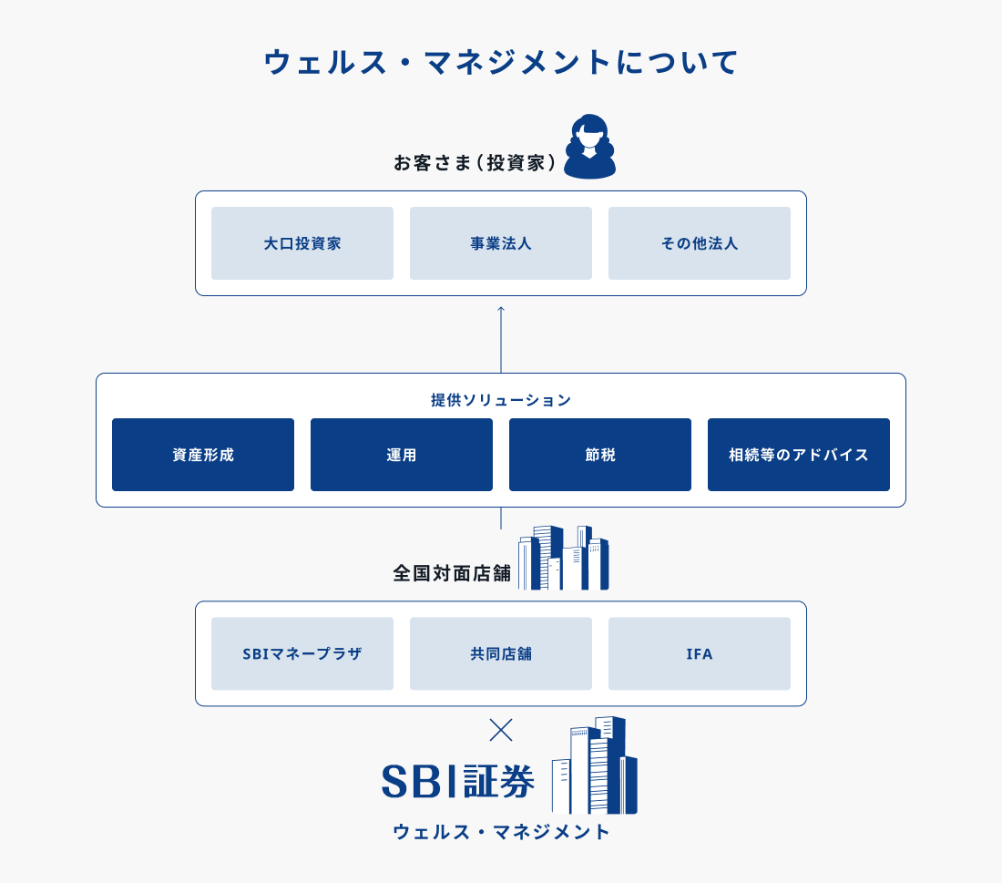 ストラクチャー図