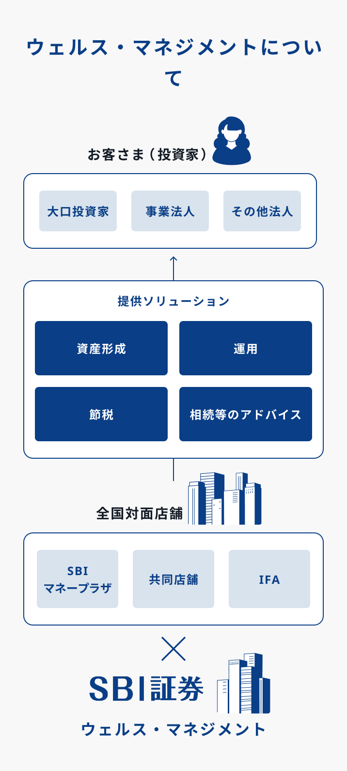 ストラクチャー図