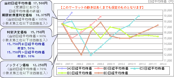 oϊIl̓肵