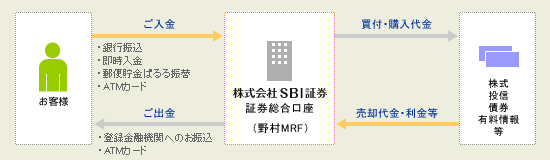 Sbi証券 株 Fx 投資信託 確定拠出年金 Nisa