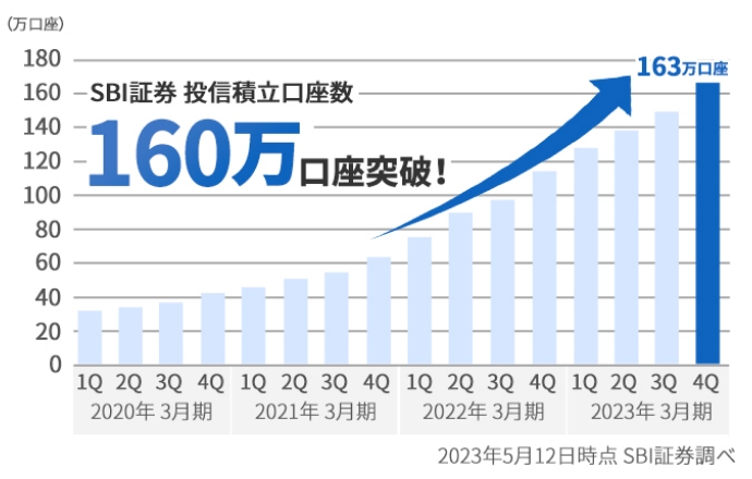 イメージ：投資信託