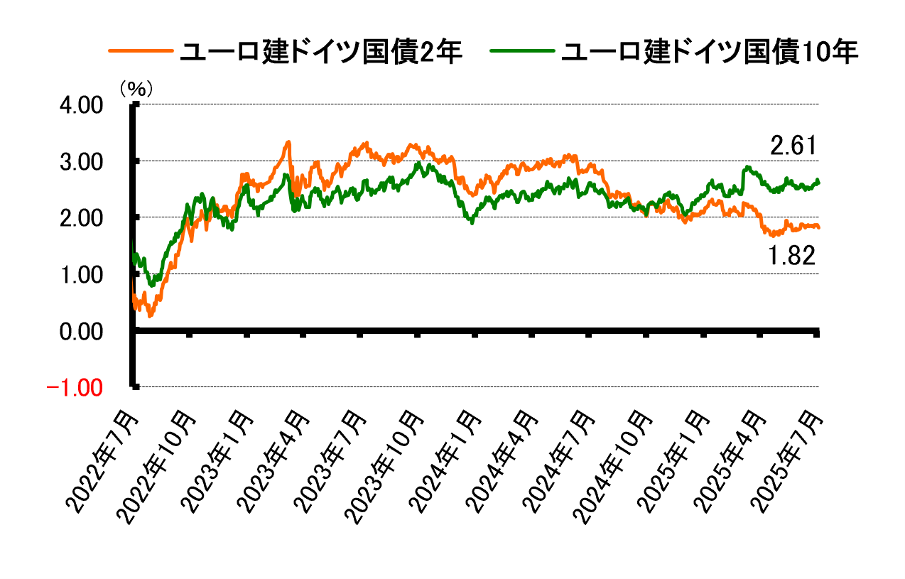 ウェルスアドバイザーレポート｜SBI証券 投資情報メディア