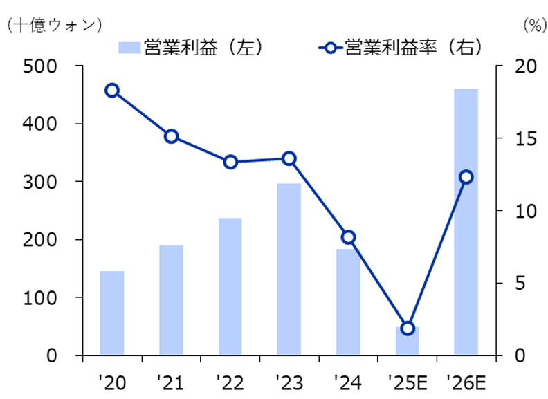 HYBEの代表アーティスト「BTS」