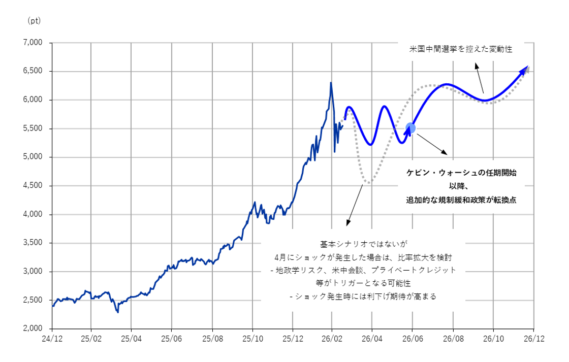 新造/中古船舶価格の上昇により収益環境が安定化