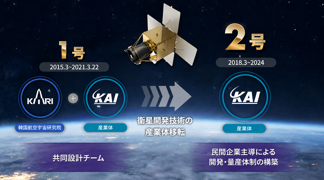 次世代中型衛星2号
