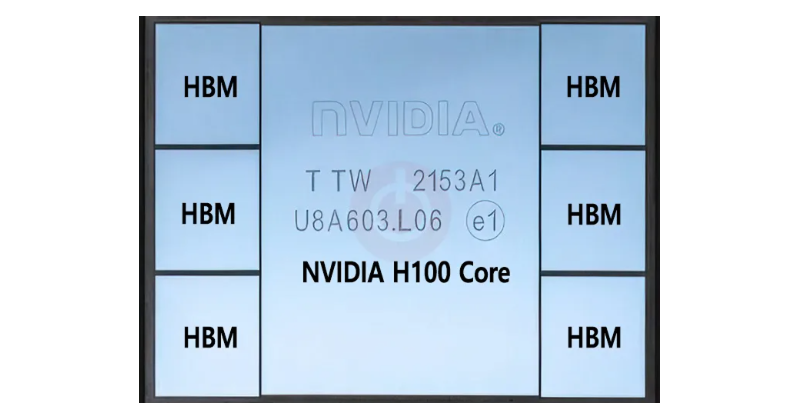 AIアクセラレーター「H100」の構造（HBMを6基搭載） 
