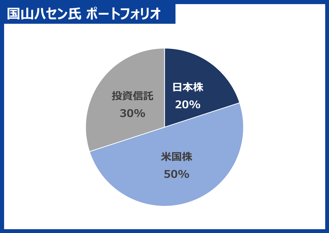 国山ハセン氏 グラフ