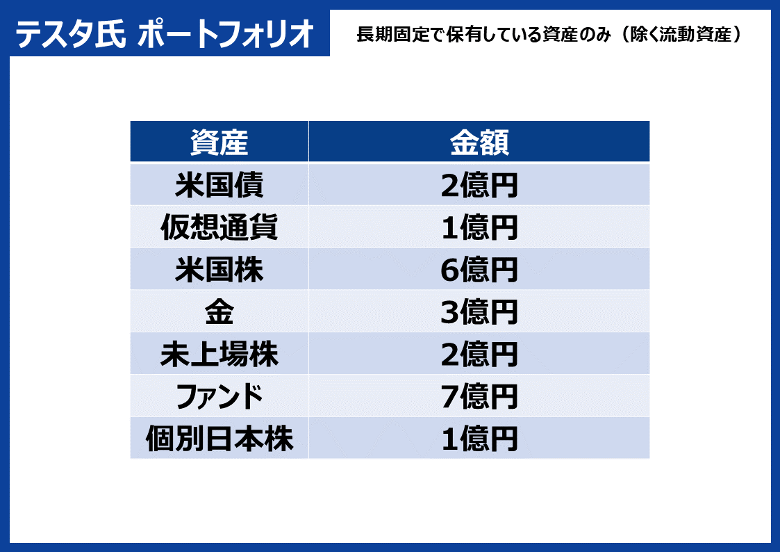 テスタ氏 グラフ