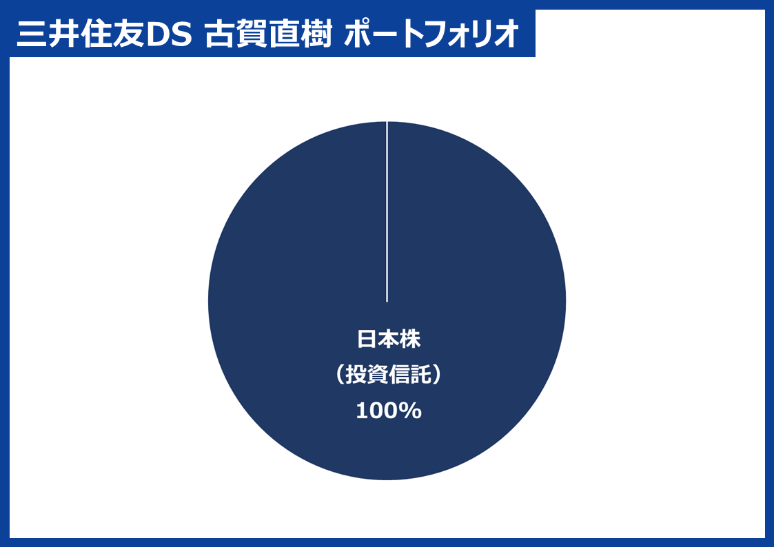 古賀直樹氏 グラフ