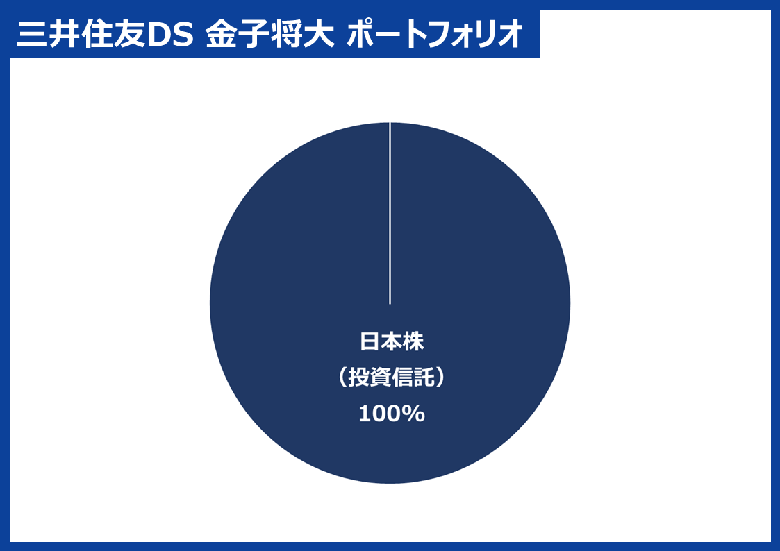 金子将大氏 グラフ