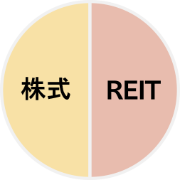 株式/REIT