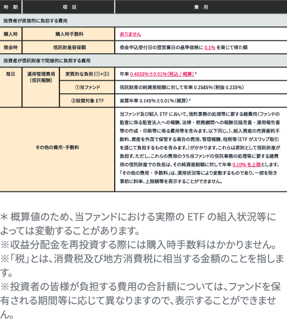 ファンドの費用一覧