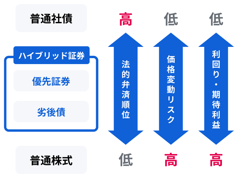 ���C���[�W