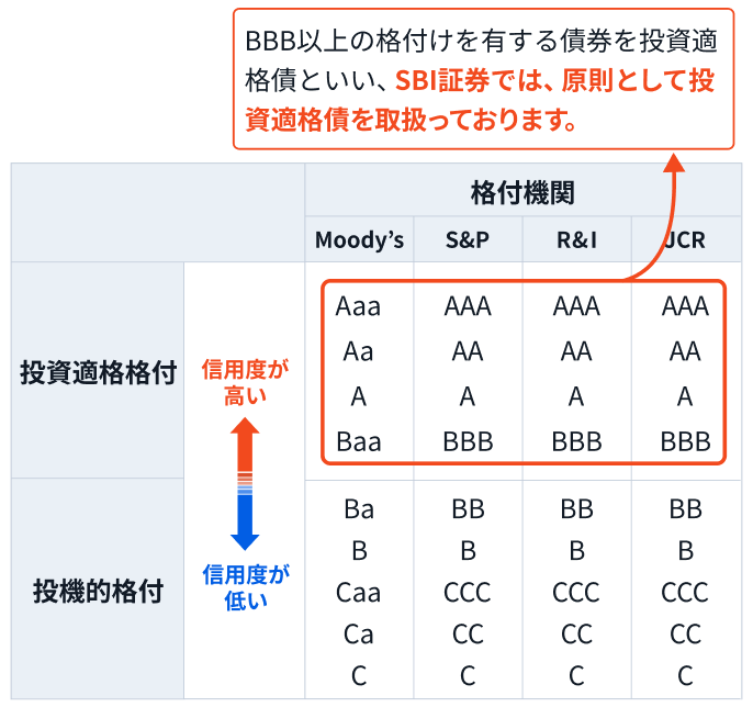 bb 国債 と 販売 は