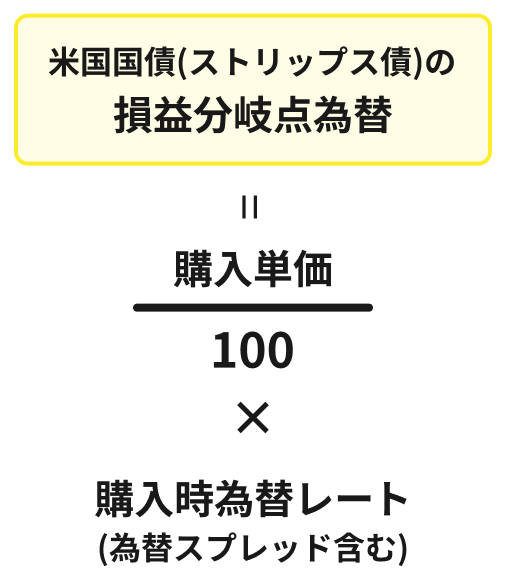 債券｜SBI証券