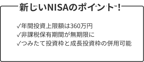 新しいNISAのポイント! 年間投資上限額は360万円、非課税保有期限が無期限に、つみたて投資枠と成長投資枠の併用可能