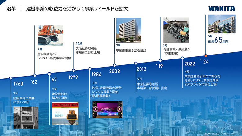 事業内容のご紹介_02