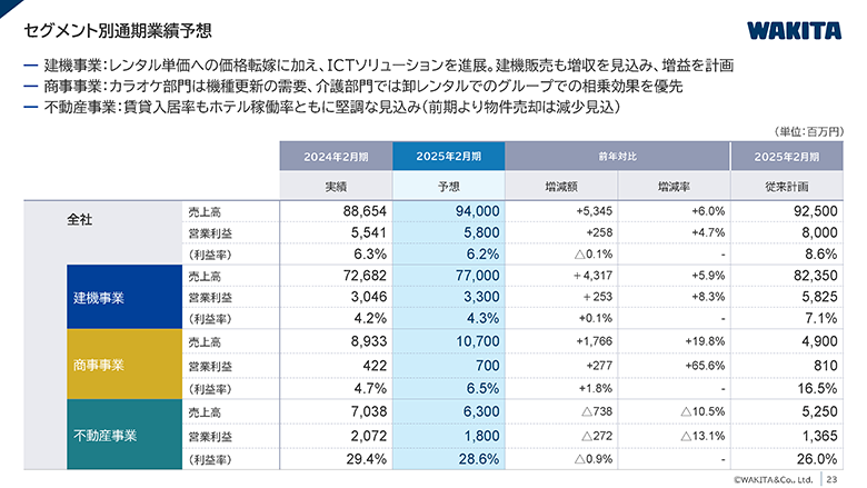 事業内容のご紹介_04