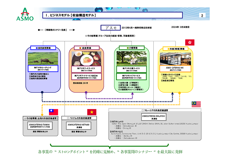 事業内容のご紹介_02
