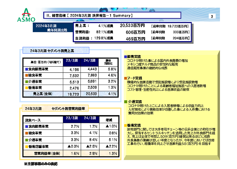 事業内容のご紹介_03