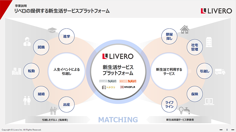 事業内容のご紹介_01