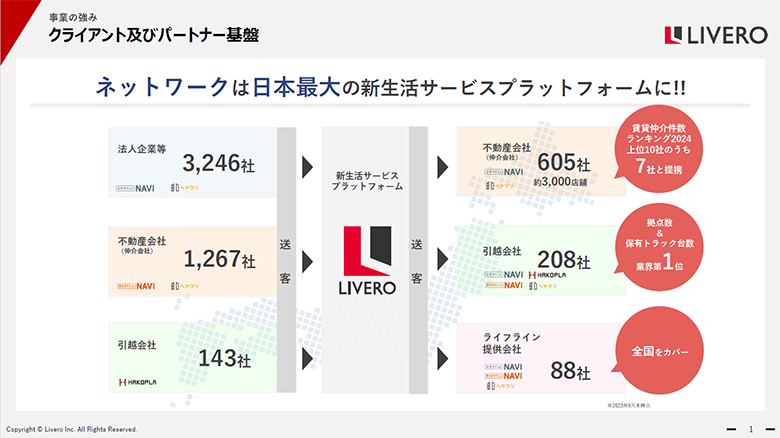 事業内容のご紹介_02