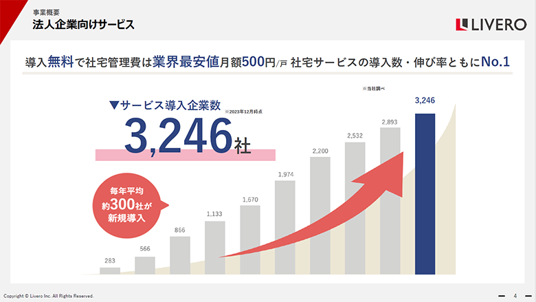 事業内容のご紹介_05