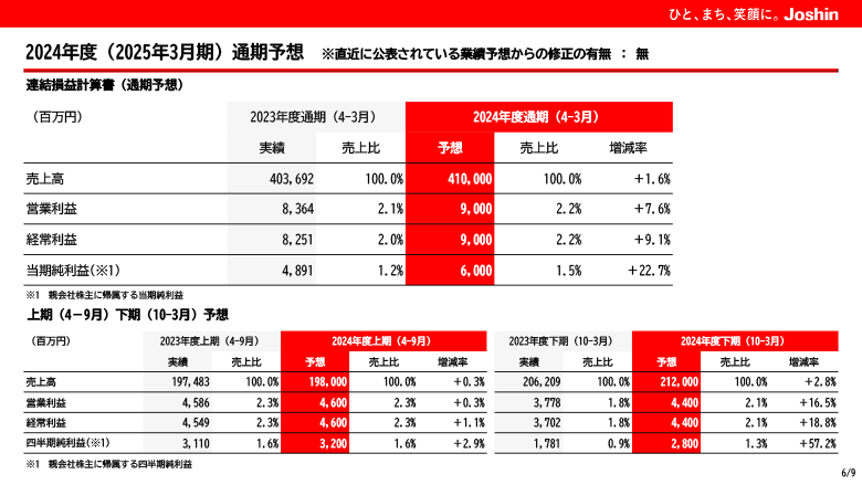 ���Ɠ��e�̂��Љ�_02