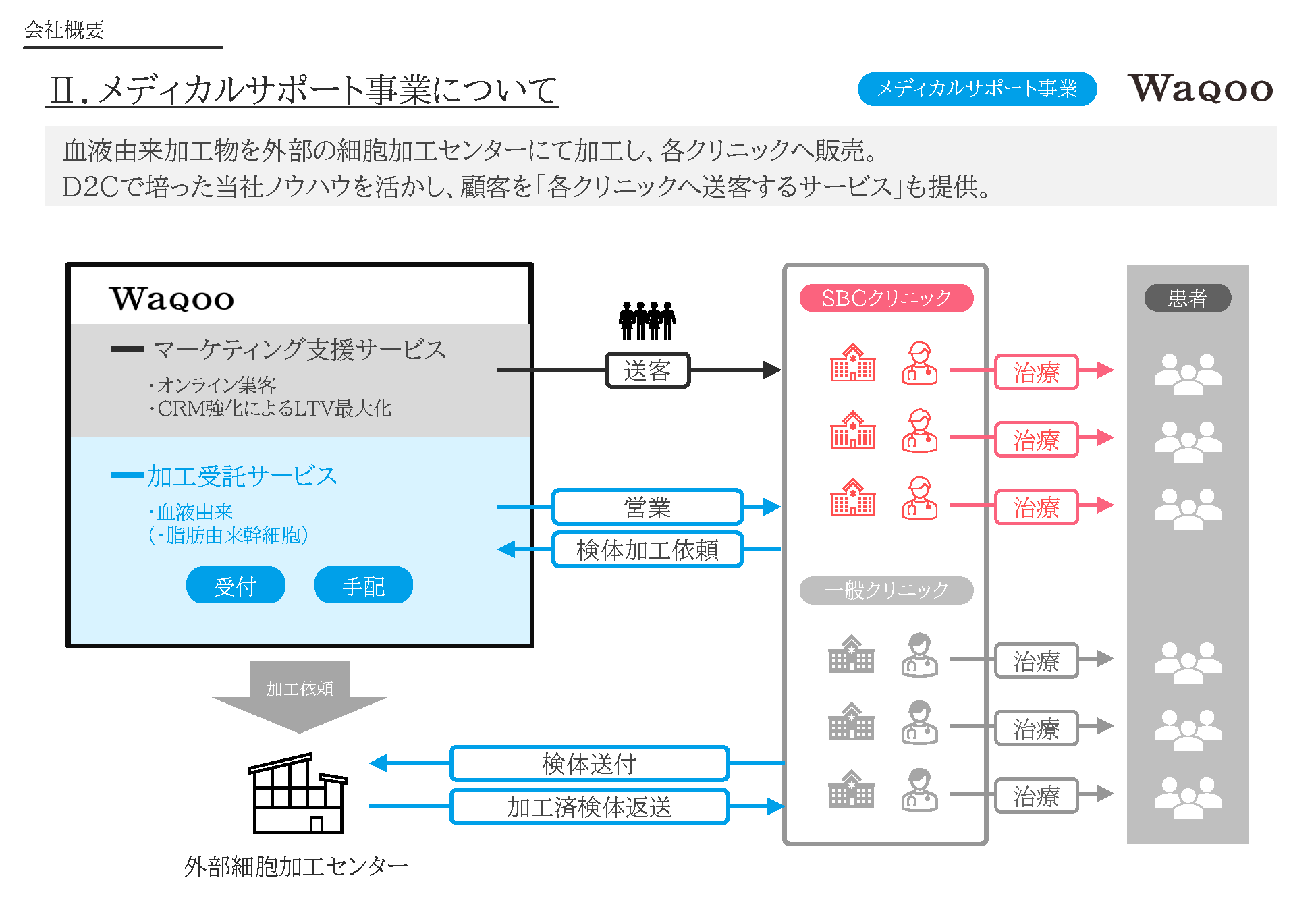 ���Ɠ��e�̂��Љ�_02