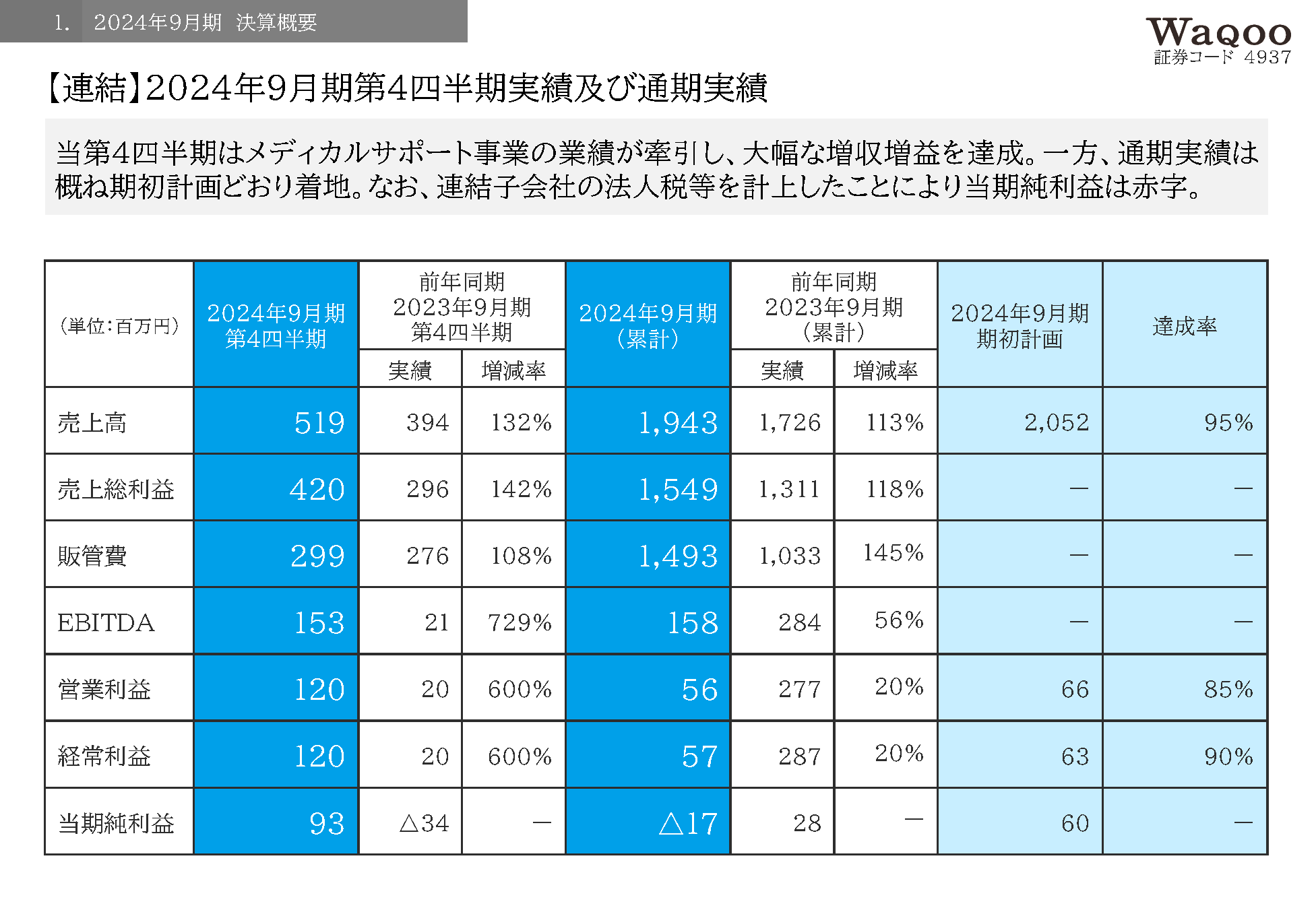 ���Ɠ��e�̂��Љ�_03