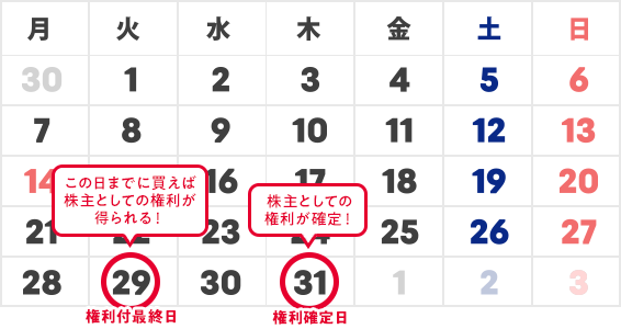 おすすめ優待GET！優待全力応援！ | SBI証券