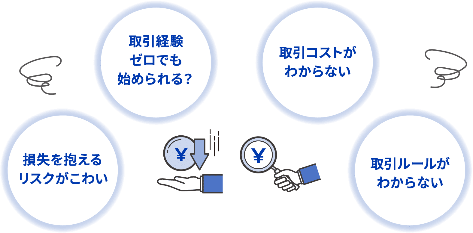 取引経験ゼロでも始められる？｜取引コストがわからない｜損失を抱えるリスクがこわい｜取引ルールがわからない