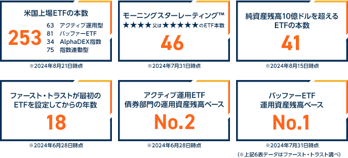 海外リード etf