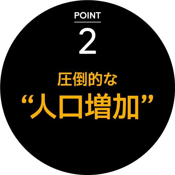 POINT 2 圧倒的な“人口増加”