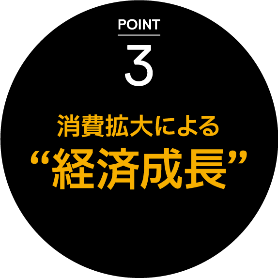 POINT 3 消費拡大による“経済成長”