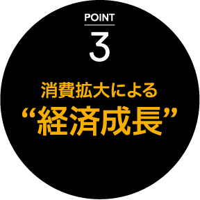 POINT 3 消費拡大による“経済成長”