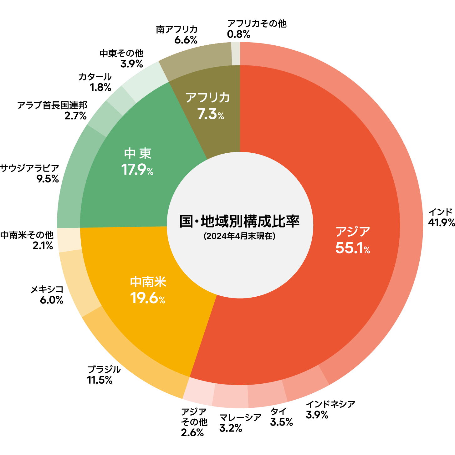 〈指数のイメージ〉